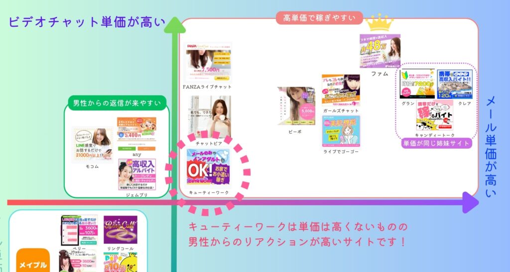 キューティーワークのポジションを他のサイトと比較
