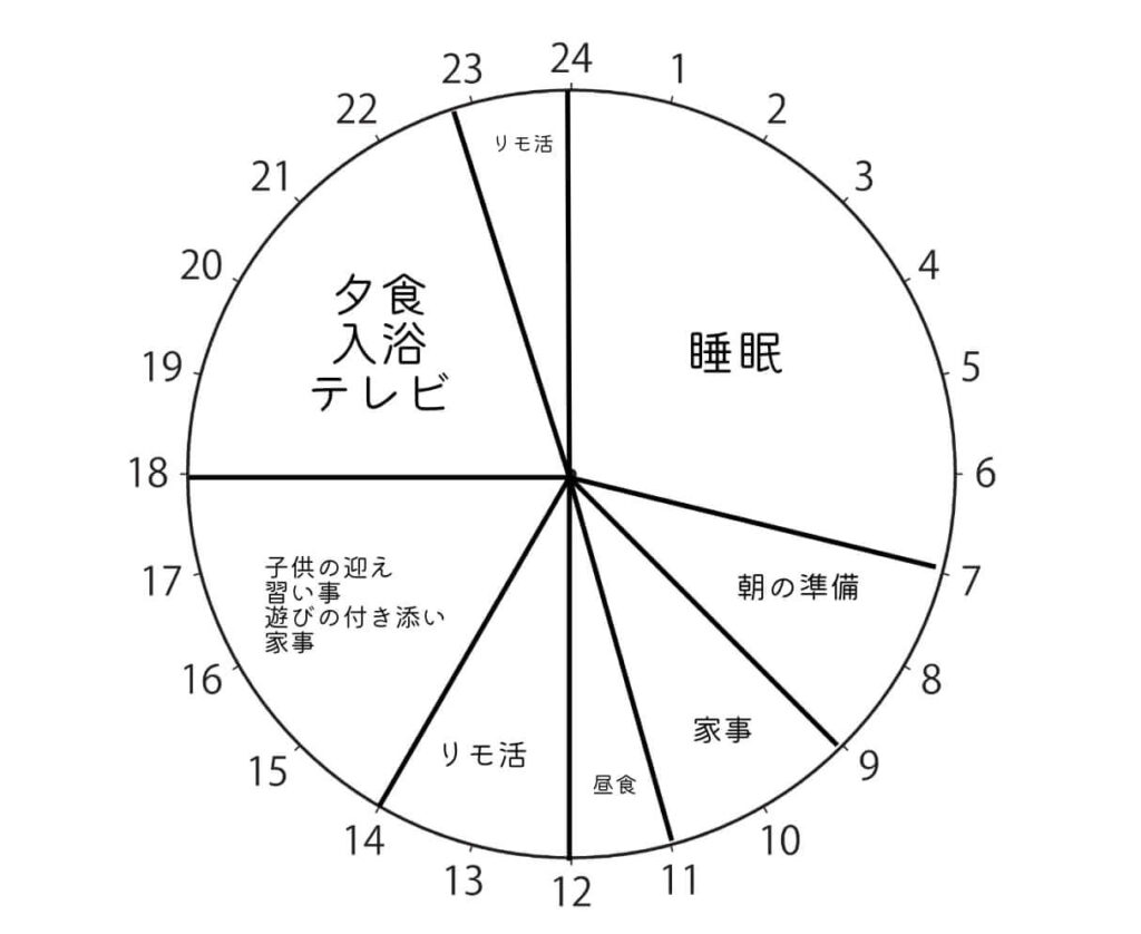 リモ活主婦のタイムスケジュール